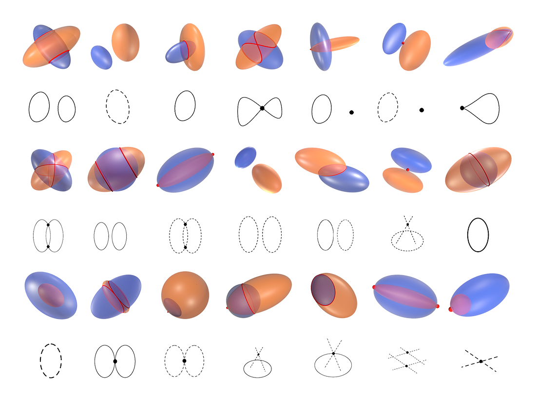 Computing the Intersection of Two Ellipsoids Based on a Fast Algebraic Topology Determination Strategy