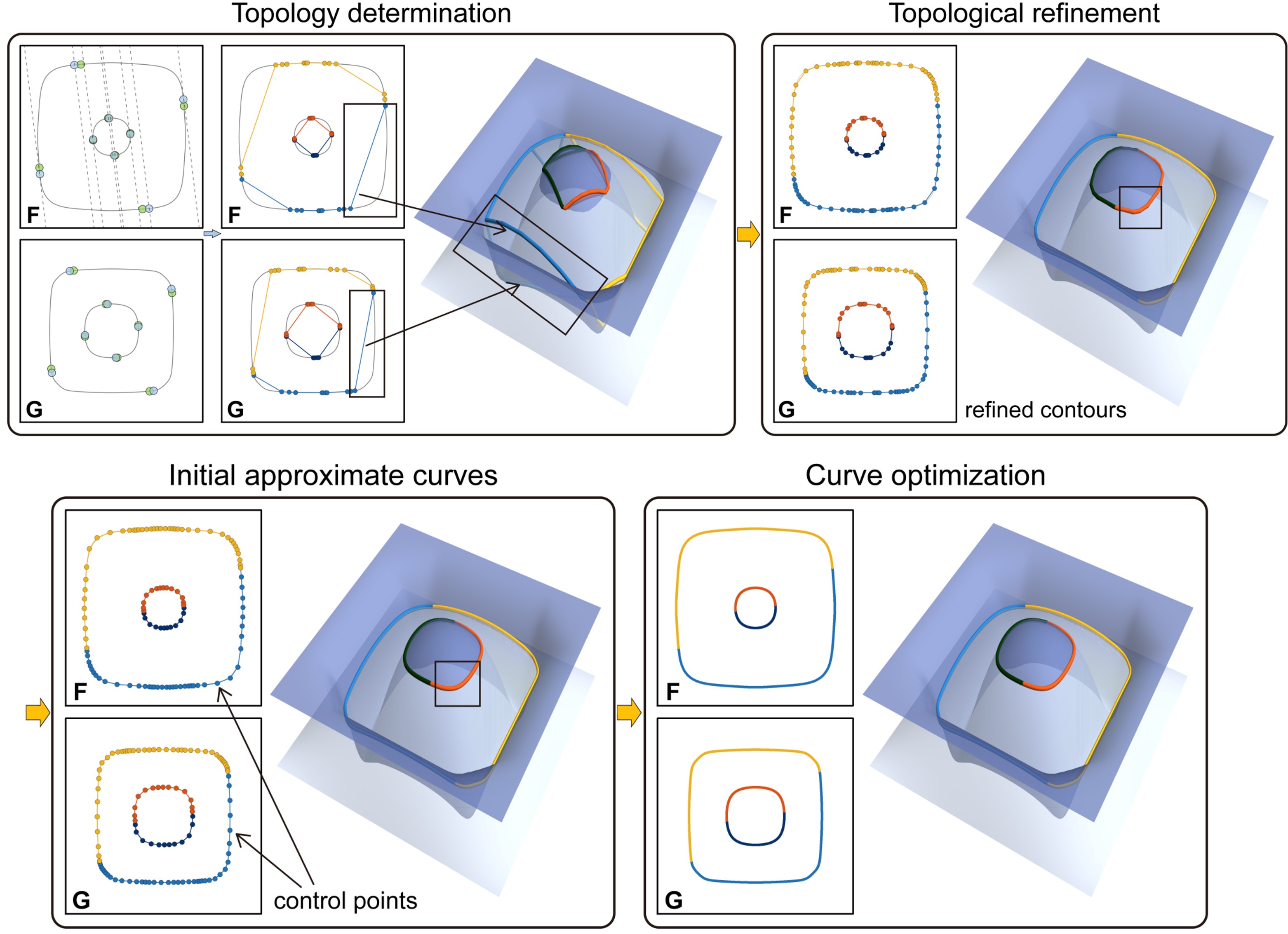Improving the Watertightness of Parametric Surface/Surface Intersection