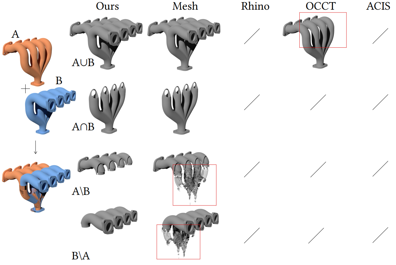 Overlap Region Extraction of Two NURBS Surfaces